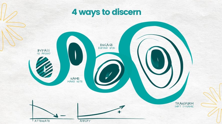 4 ways to discern (2025 Final)