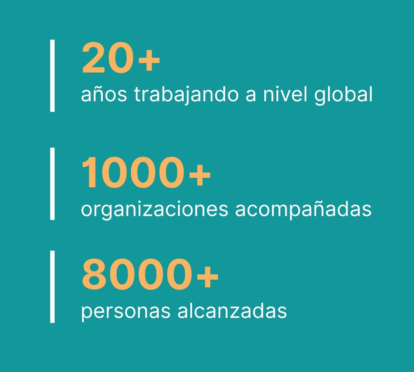 20+ anos trabajando a nivel global