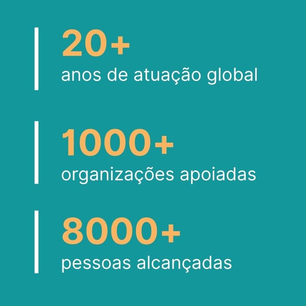 20+ anos de atuação global