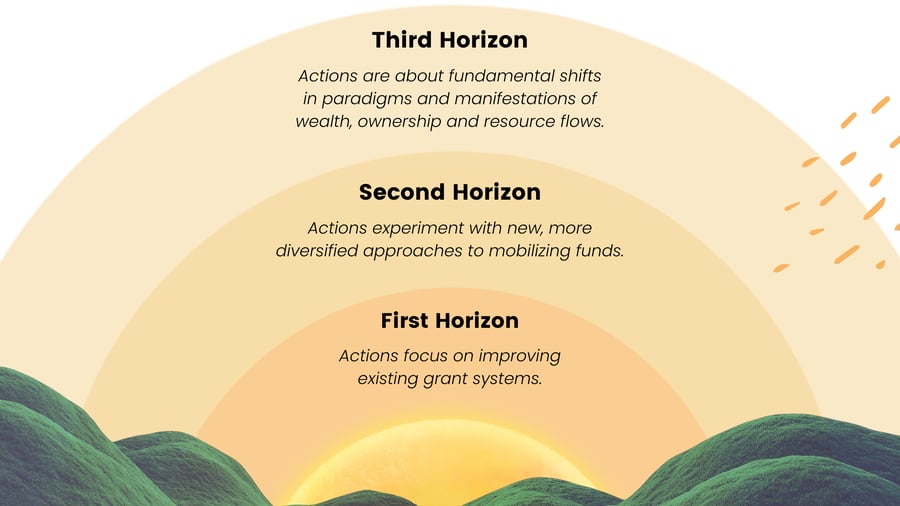 First, Second and Third Horizon Financial Models (1)