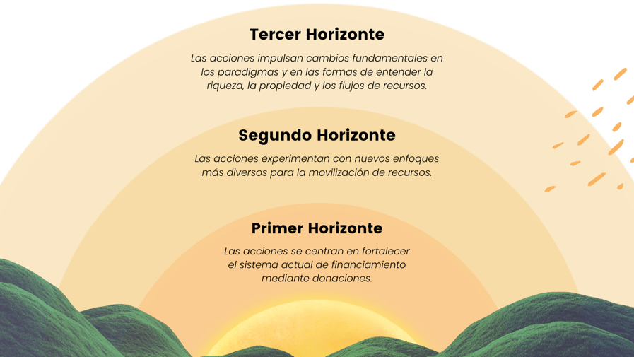 First, Second and Third Horizon Financial Models - SP-1