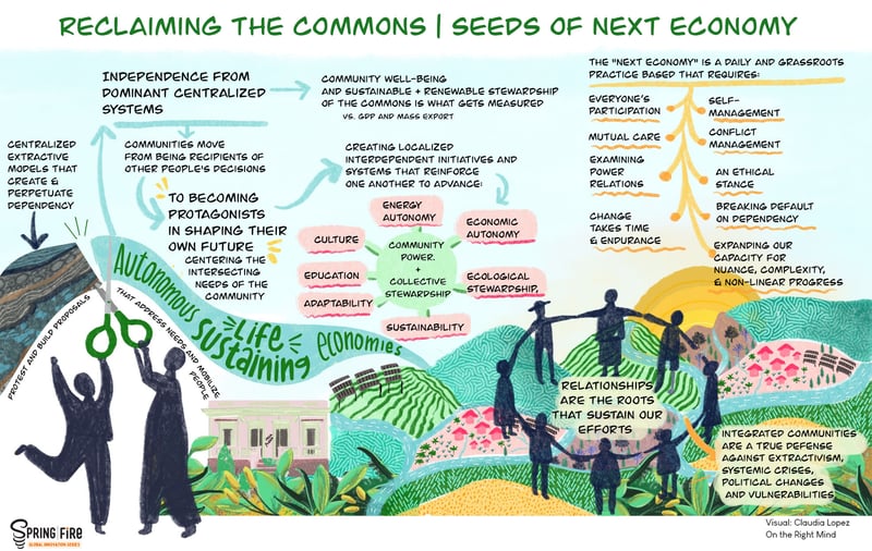 Reclaiming the commons  SEEDS OF NEXT ECONOMY