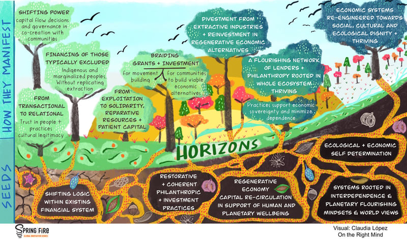 Seeds of Next Economy Session 1 illustration