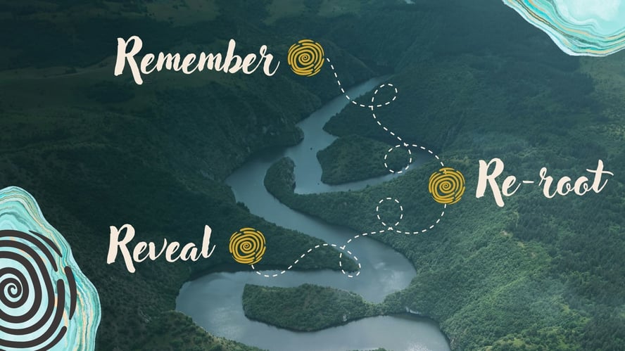 Watershed Map - Remember, Re-root, Reveal - Blog (Final)